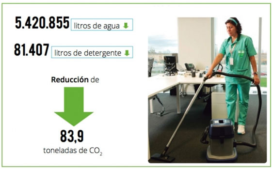 Limpieza sostenible de PILSA