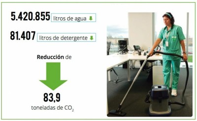 Limpieza sostenible de PILSA