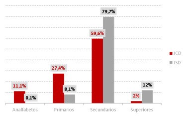 Estadísticas escolarización