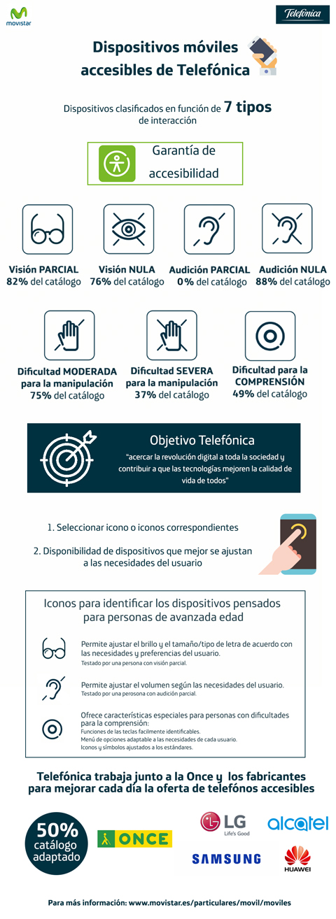 Infografía de la accesibilidad de los dispositivos de Movistar