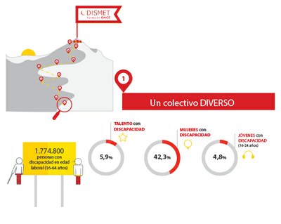 Grafico de los datos reflejados en el informe de Odismet 