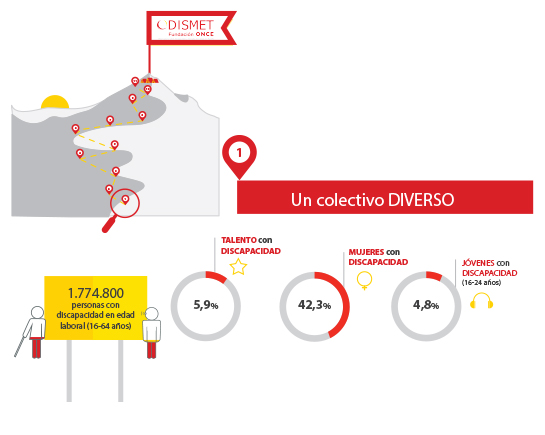 Grafico de los datos reflejados en el informe de Odismet 