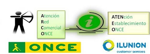 Montaje gráfico alegórico a los programas ARCO y ATENEO