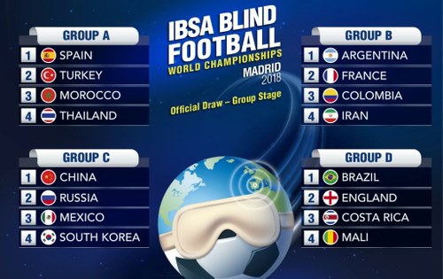 Cuadro del sorteo con la constitución de los cuatro Grupos