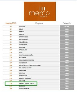 Reproducción del listado con los 25 primeros clasificados
