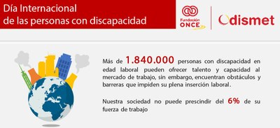 Imagen de la página de apertura de ODISMET con motivo del Día Internacional de la Discapacidad