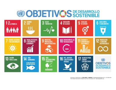 Cartel que ilustra los Objetivos de Desarrollo Sostenible