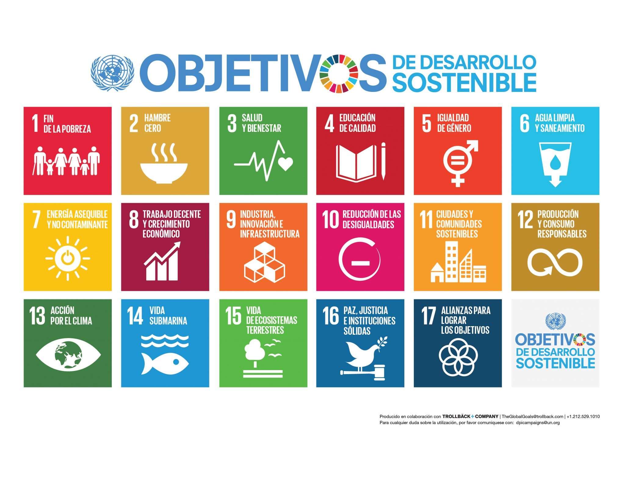 Cartel que ilustra los Objetivos de Desarrollo Sostenible