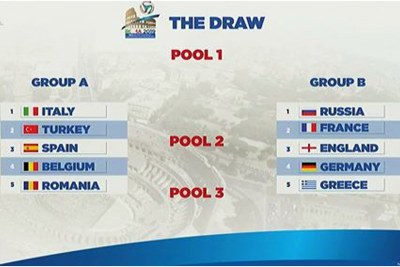 Resultado del sorteo de grupos para el europeo de fútbol-5 en Roma