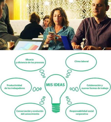 Collage de imágenes alusivas a las ideas que pueden presentarse a ONCE Innova Emprendedores