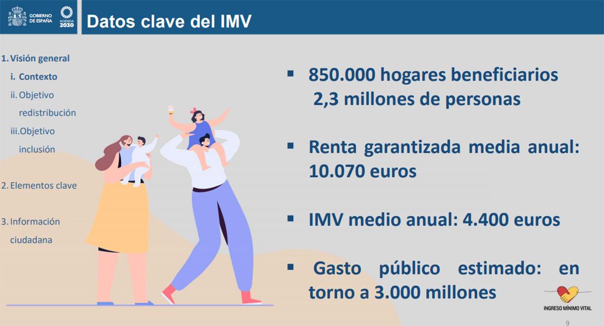 Infografía con información del IMV