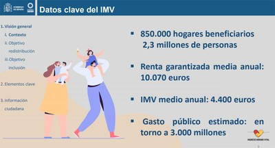 Infografía con información del IMV