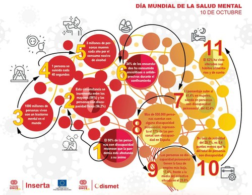 Cartel de presentación del informe