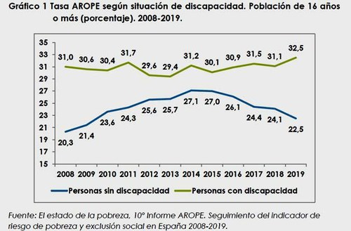 Gráfico del Informe Arope