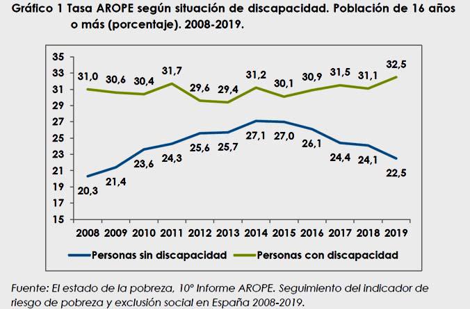 Gráfico del Informe Arope