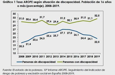 Gráfico del Informe Arope