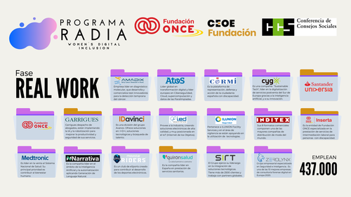 Diapositiva cartel del la 2ª Fase Real Work