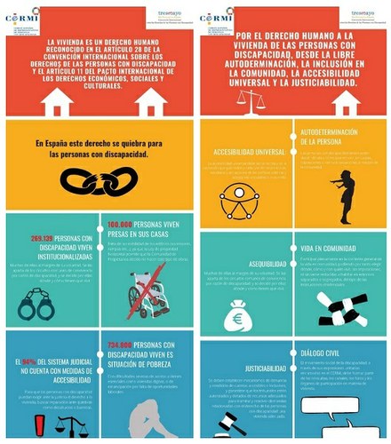 Infografía vivienda