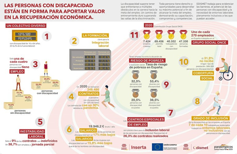 INFOGRAFÍA FINAL de Odismet