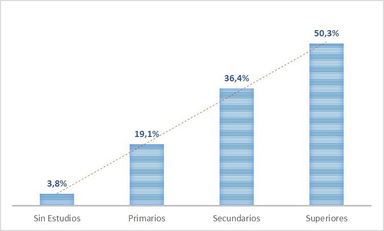 Gráfico del Informe 6 Odismet