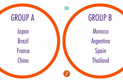 Cuadro de grupos de fútbol para Tokio