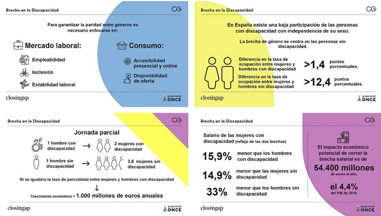 Collage de cuatro infografías que resumen los datos más importantes del informe