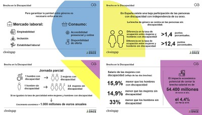 Collage de cuatro infografías que resumen los datos más importantes del informe