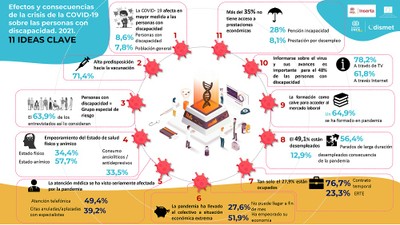 Infografía del Estudio Odismet