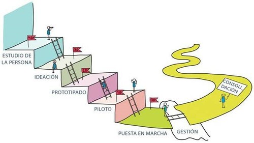 Dibujo alusivo al programa 