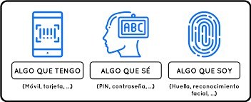 Infografía de los pasos a seguir con la nueva normativa