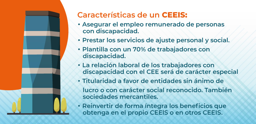 Diapositiva con información sobre los CEEIS