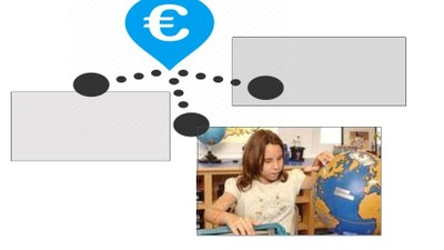 Niña ciega aprendiendo 