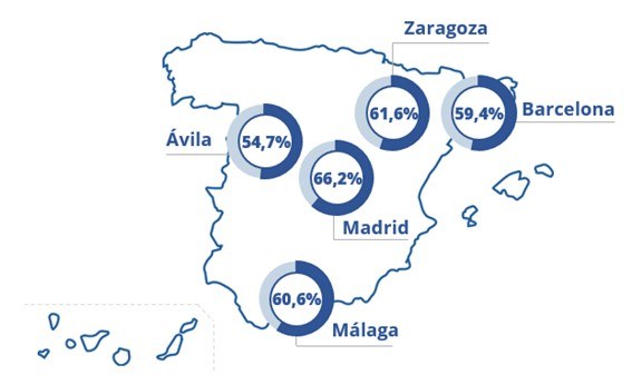 Grado cumplimiento por ciudades