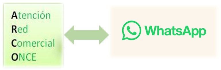 Composición que presenta el acrónimo de ARCO y el logo de WhatsApp unidos por una flecha.