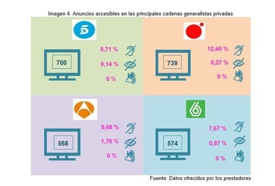 Gráfico de porcentajes