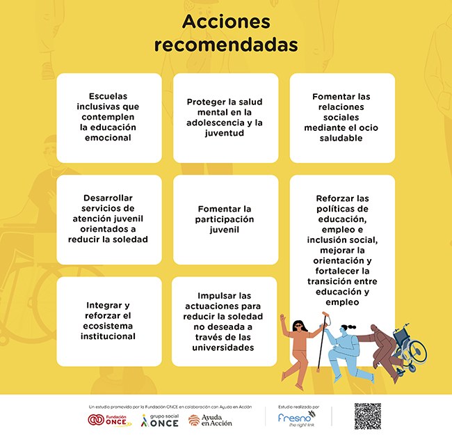 Infografía con las recomendaciones