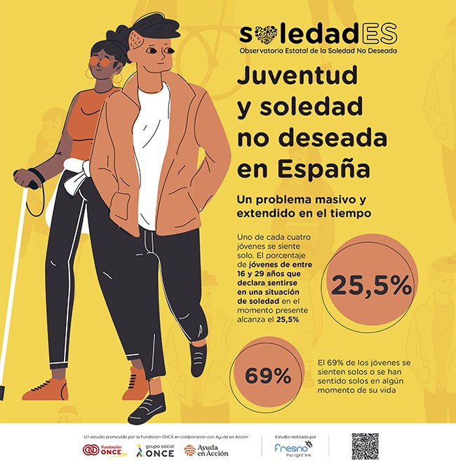 Portada del Estudio sobre juventud y soledad no deseada en España