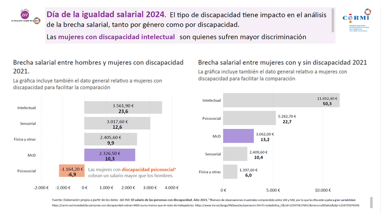 Otro gráfico sobre brecha salarial