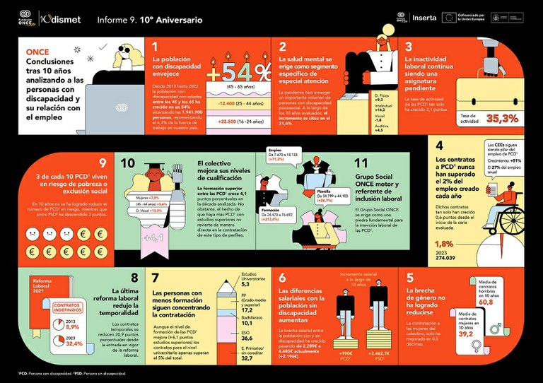 Infografía explicativa del informe 9 Odismet