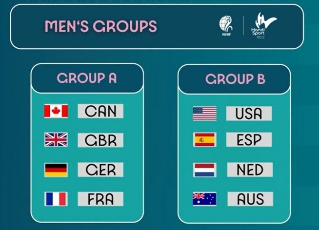 Sorteo de baloncesto masculino