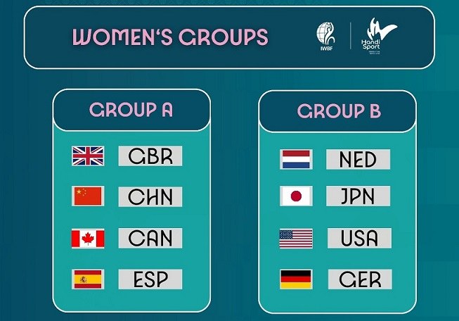 Sorteo de grupos  de baloncesto femenino
