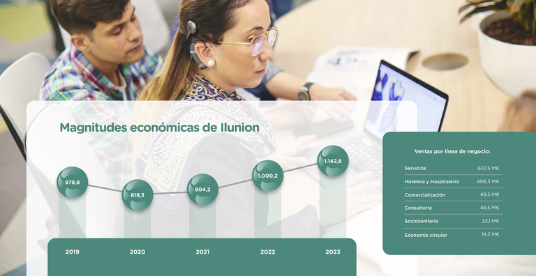 Página del IVC con los datos económicos de Ilunion