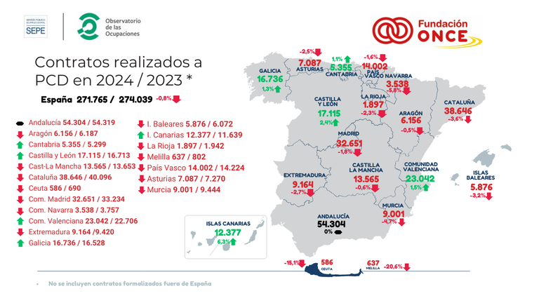 Infografía sobre la evolución del empleo de personas con discapacidad en España