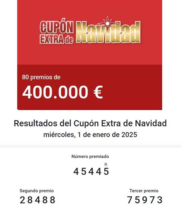 Resultados tres primeros premios