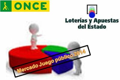 Gráfico de "quesitos" de la participación de ONCE y SELAE en el volumen de juego público en 2014
