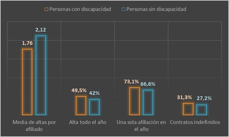 Gráfico Altas Seguridad Social