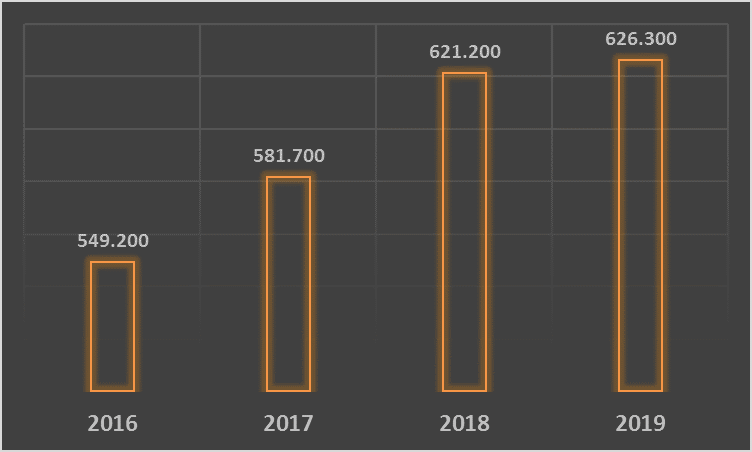 Gráfico de la evolución