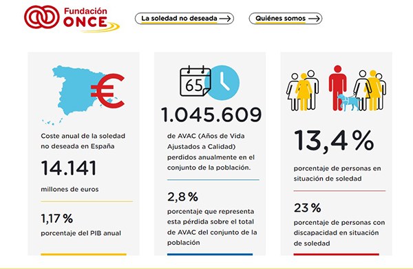 Datos del Observatorio de Soledad