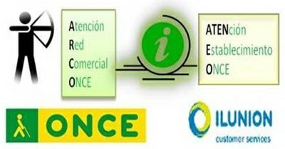 Composición acrónimos ARCO Y ATENEO, logos de ONCE e ILUNION
