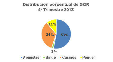 DistribucionGGR4t2018.PNG